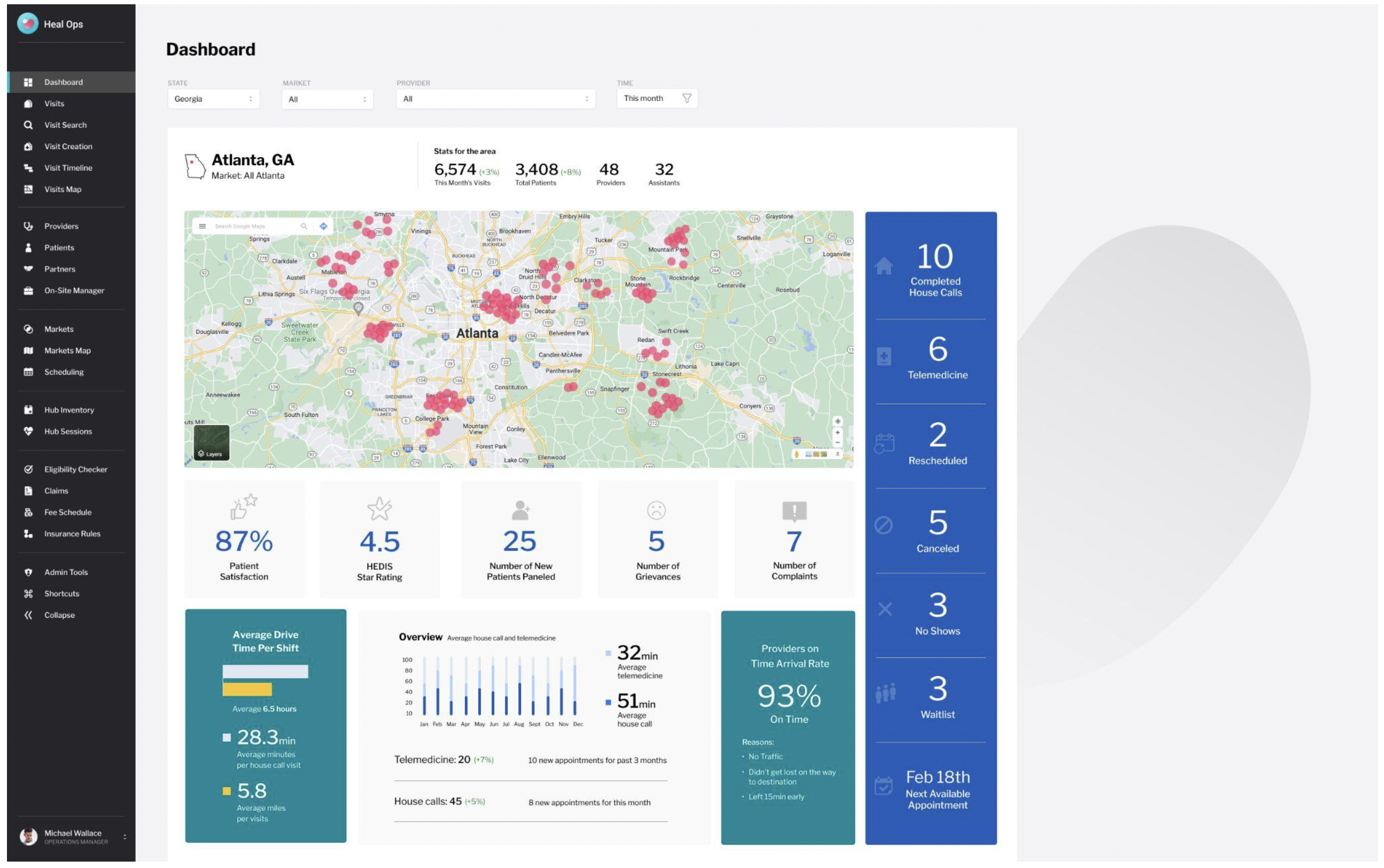Full dashboard view showing Atlanta market with map, stats panel, patient satisfaction at 87%, HEDIS rating 4.5, drive time analytics, telemedicine overview chart, and provider on-time arrival rate at 93%