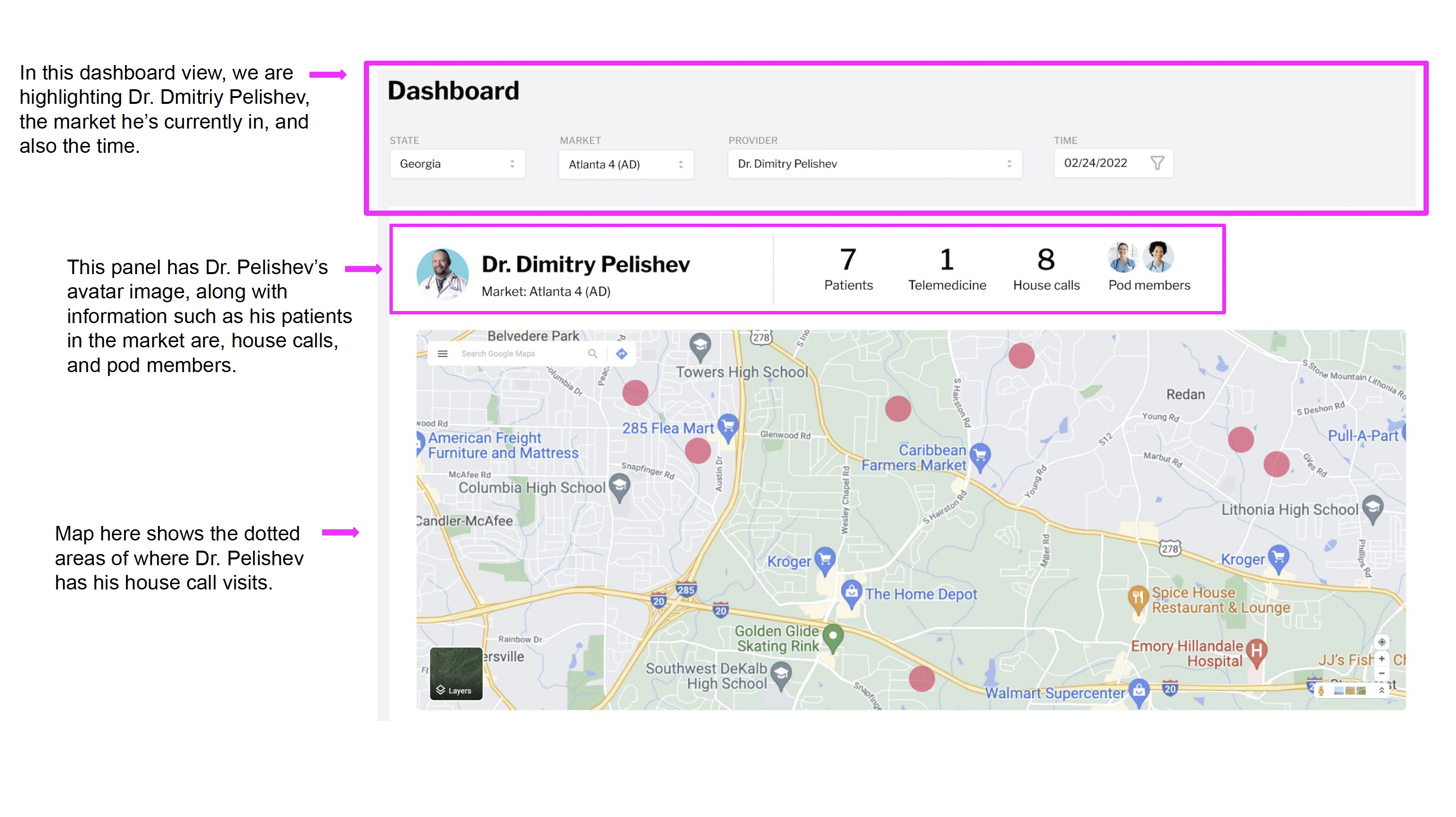 Dashboard annotated for Dr. Pelishev view: filter bar shows specific provider and date, profile panel displays avatar, market, and individual metrics. Map shows dotted areas of house call visit locations