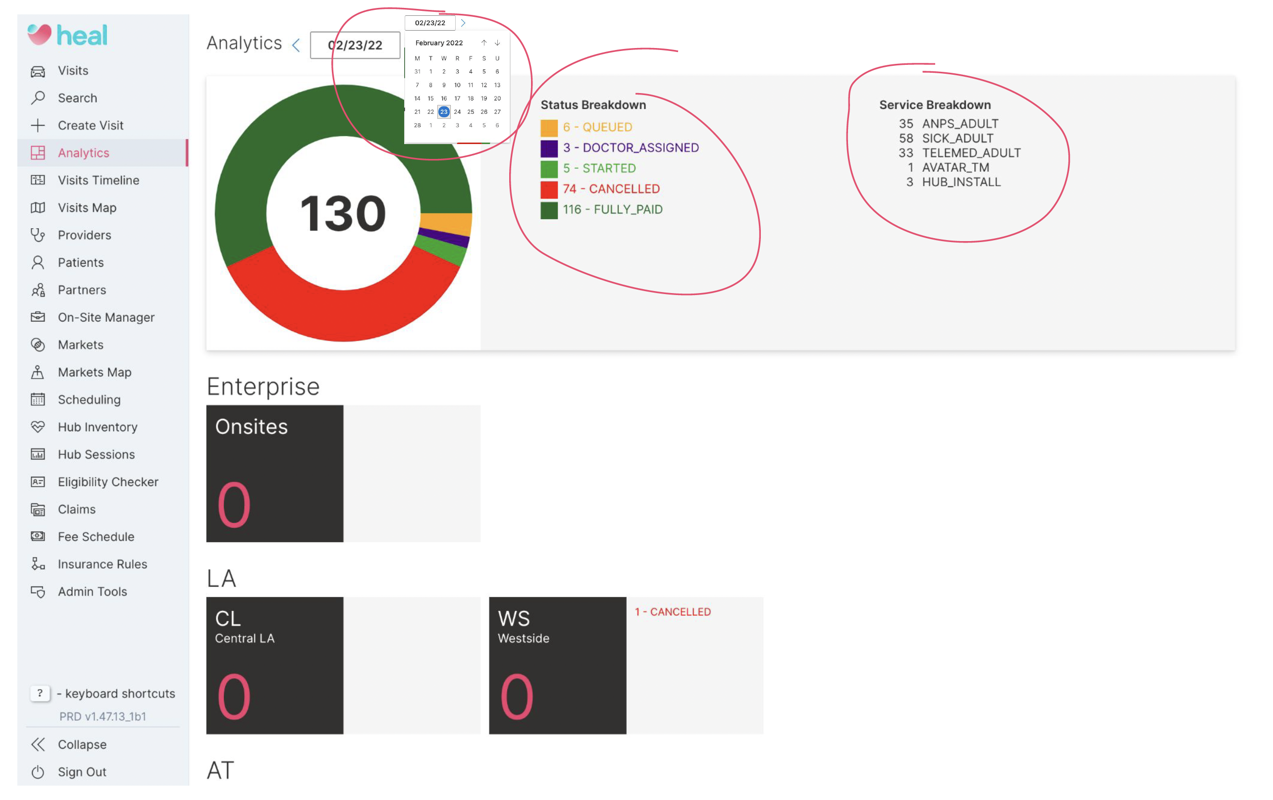 Original Heal analytics page showing a donut chart with visit status breakdown, enterprise onsites data, and market-by-market visit counts in a basic layout