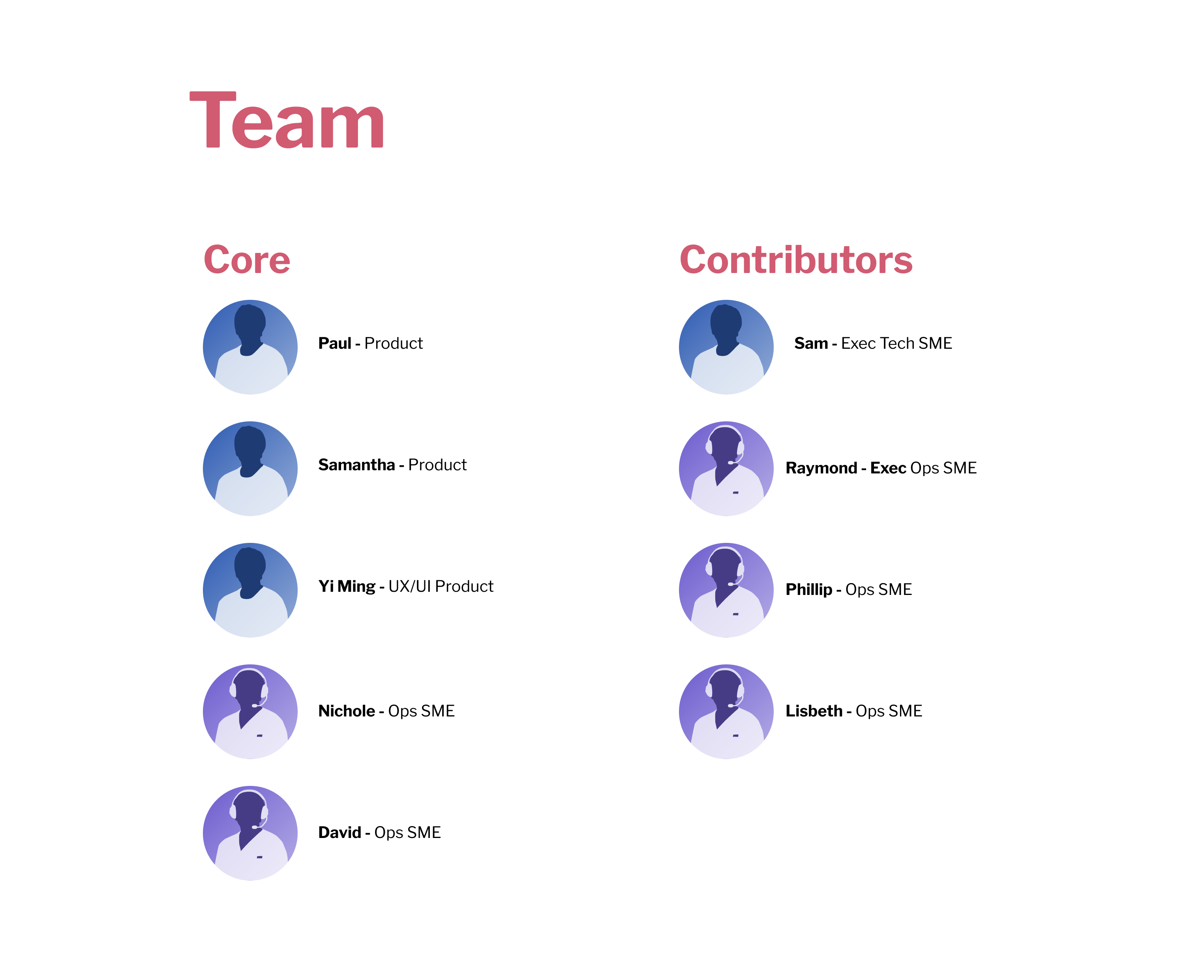 Heal project team showing Core members: Paul (Product), Samantha (Product), Yi Ming (UX/UI Product), Nichole (Ops SME), David (Ops SME), and Contributors: Sam (Exec Tech SME), Raymond (Exec Ops SME), Phillip (Ops SME), Lisbeth (Ops SME)