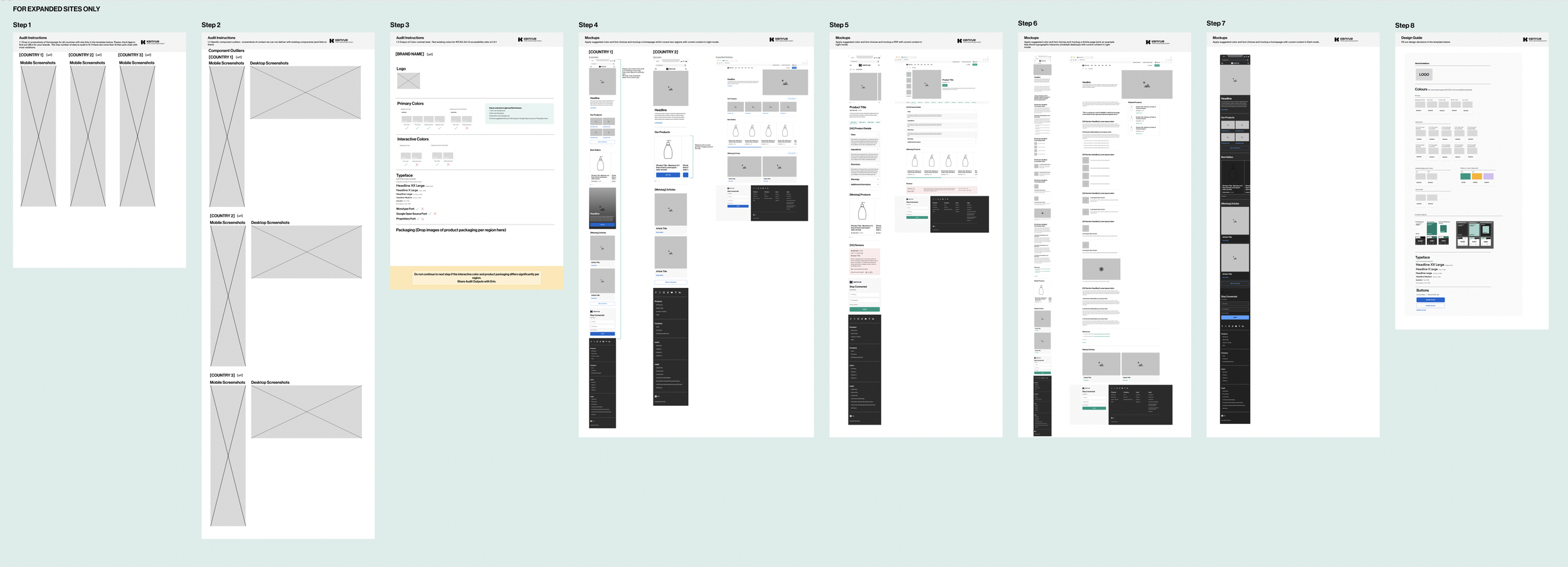 Homepage template rendered across four breakpoints: mobile, small tablet, large tablet, and desktop, showing responsive layout adaptations for the Kenvue design system