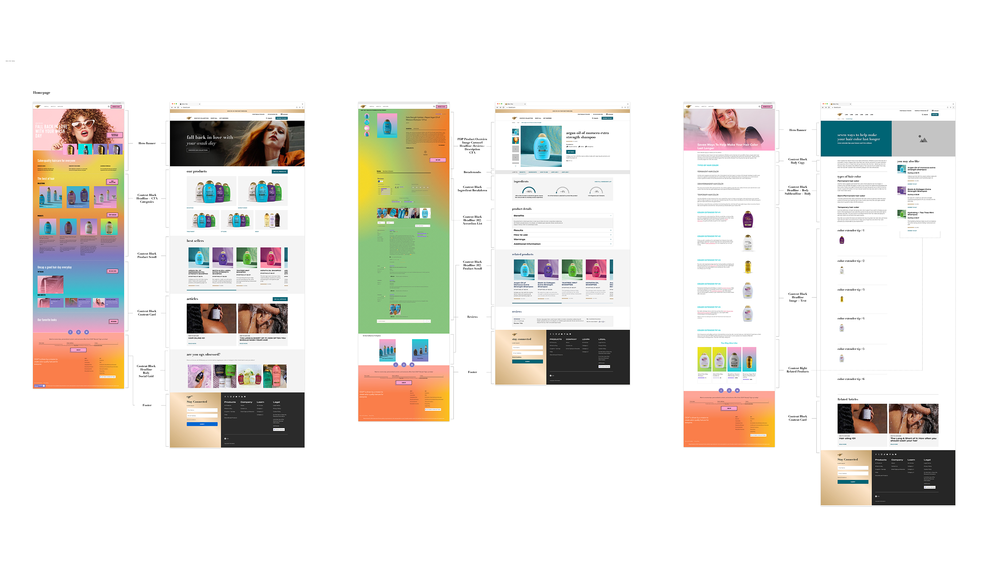 Before and after comparison showing the full OGX homepage and page template evolution: the original gradient-heavy design with accessibility issues alongside the redesigned versions with clean layouts, proper contrast, component annotations, and multiple page templates