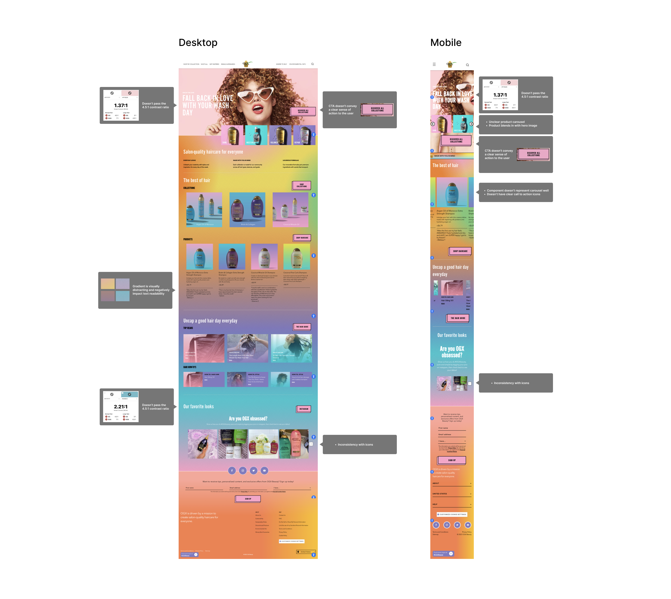 Detailed desktop and mobile accessibility audit with annotated callouts showing specific contrast ratio measurements at 1.37:1 and 2.21:1, CTA clarity issues, gradient readability problems, component representation gaps, and icon inconsistencies throughout the OGX site